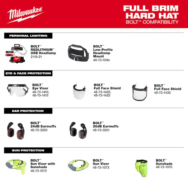 Green Type 1 Class E Full Brim Non-Vented Hard Hat M360242