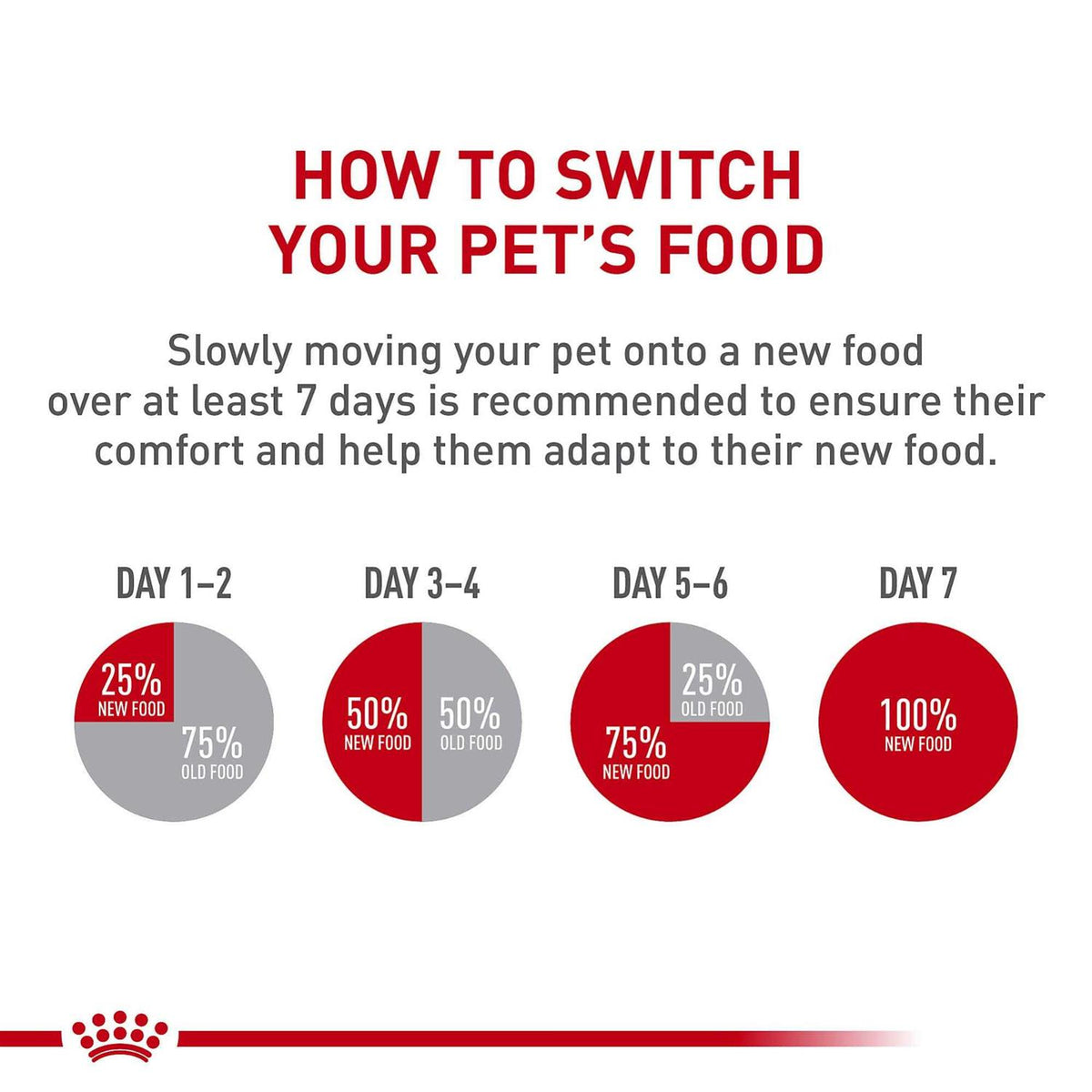 Indoor Small Puppy Dry Dog Food Y8653