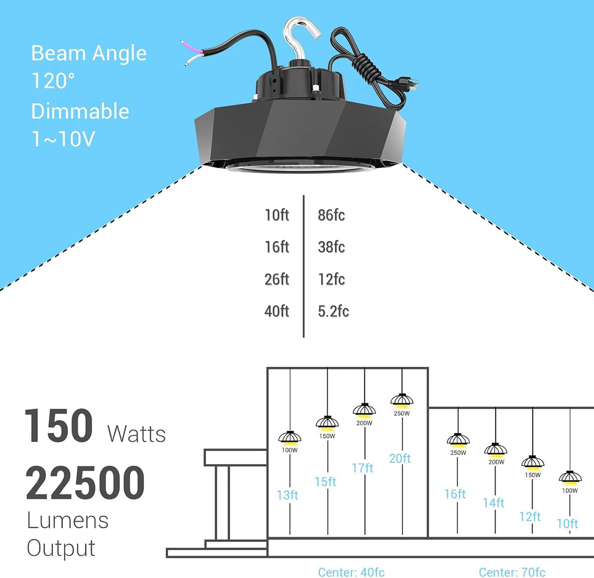 150W LED High Bay Light 5000K Dimmable Pack of 2 L343539