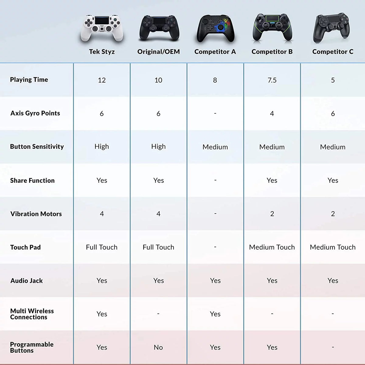 Wireless GamePad with Built-In Speaker Gyro BlueTooth (White) D57152