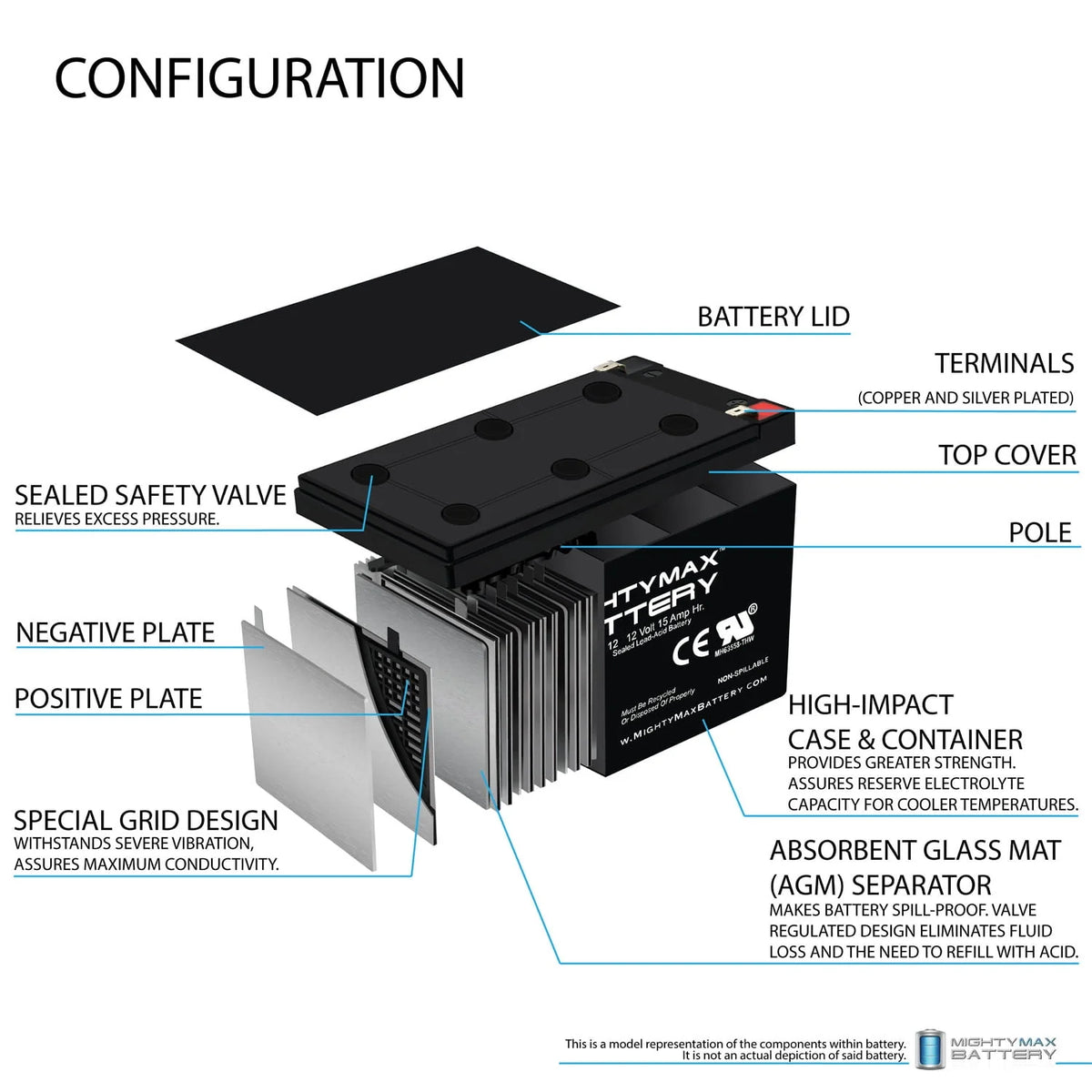 12V 15AH Replacement Battery B497