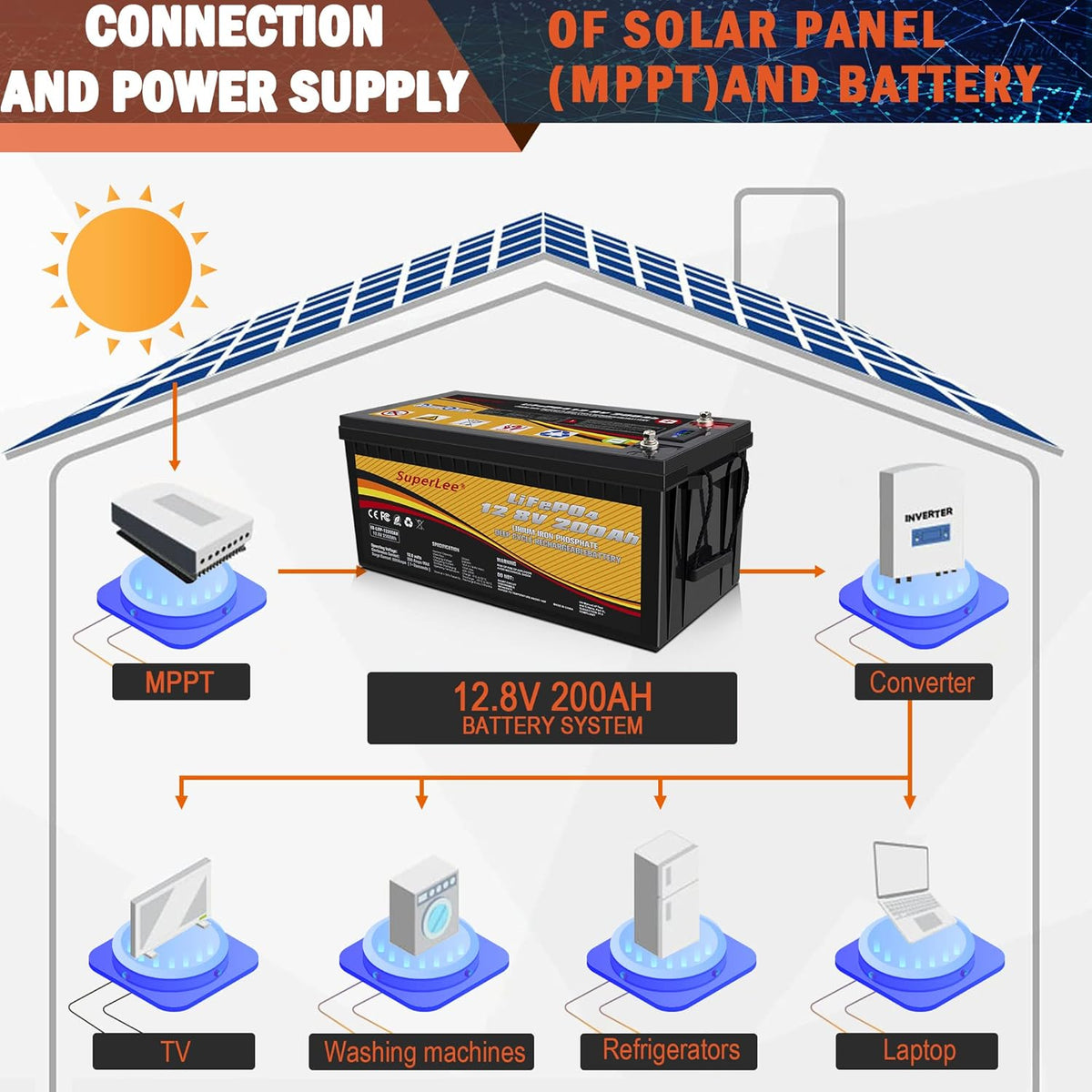LiFePO4 12V 200AH 4000+ Deep Cycle Lithium Iron Phosphate Battery with BMS J327203
