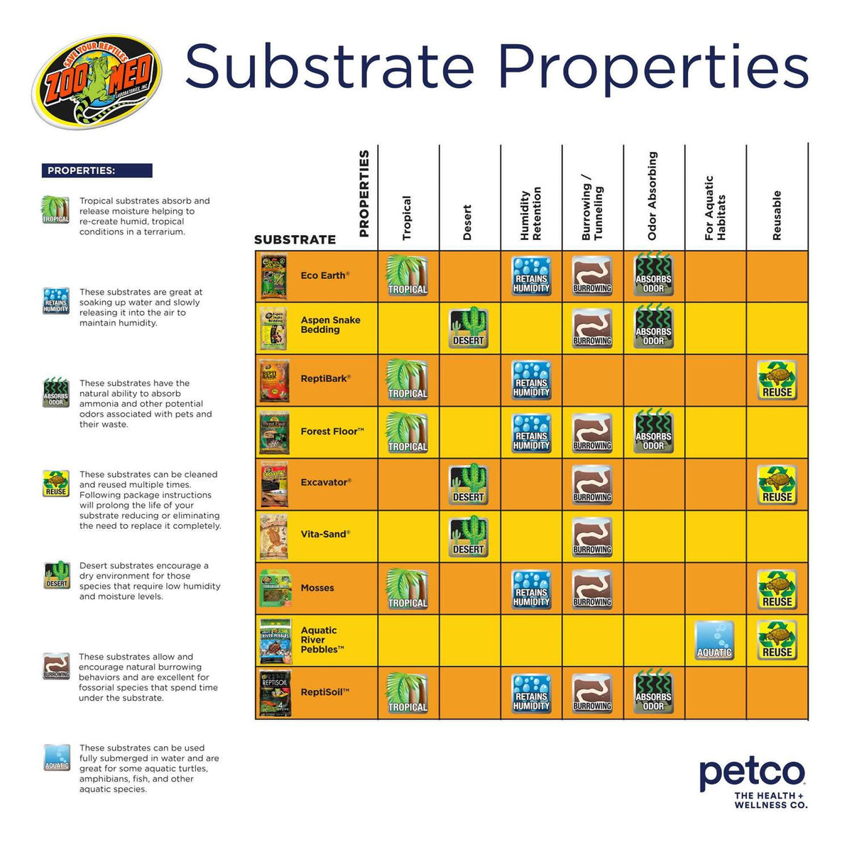 Tropical Bioactive Substrate Kit N35531