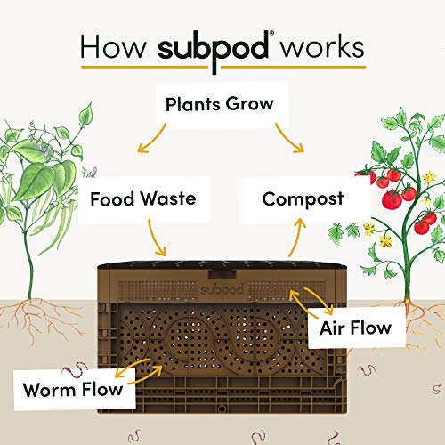 Large Outdoor Compost Bin (33lb) K811950