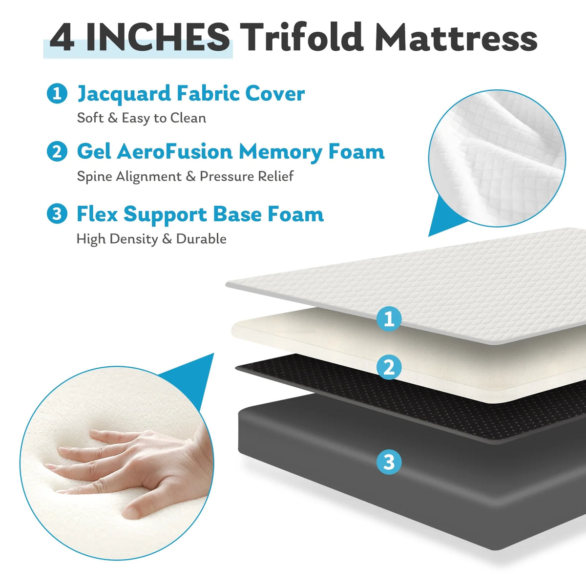 4 inches Tri-Fold Memory Foam Mattress Topper Q855047