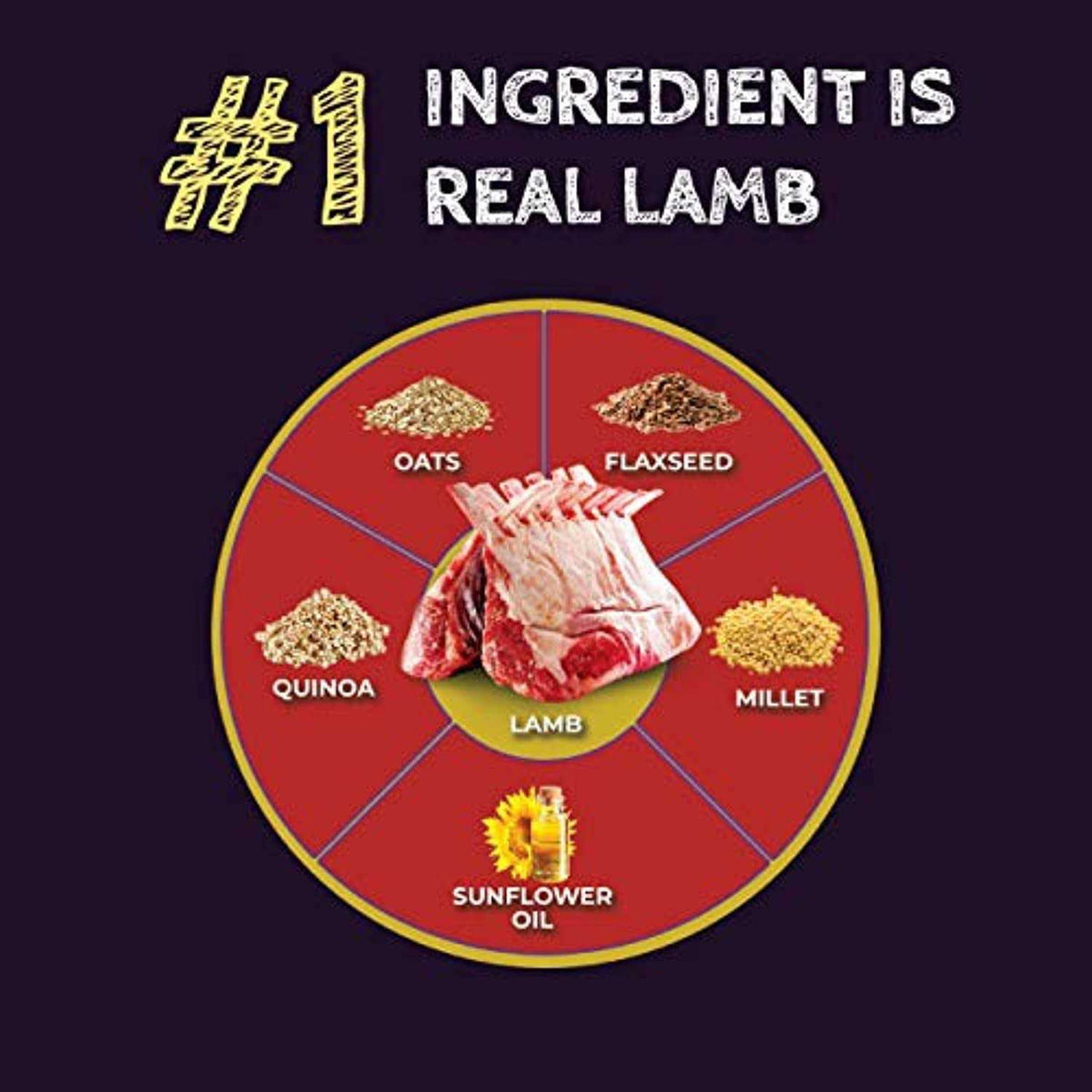 Lamb Formula Dry Dog Food Q283733