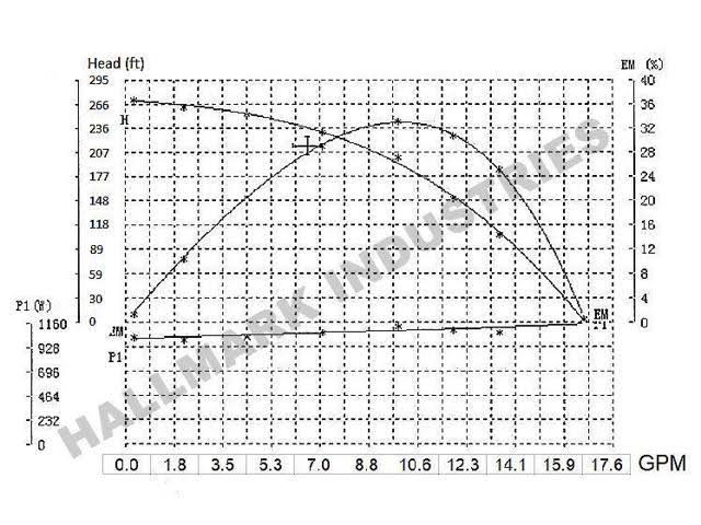 3/4 HP 230V 13 GPM Submersible Pump O8009