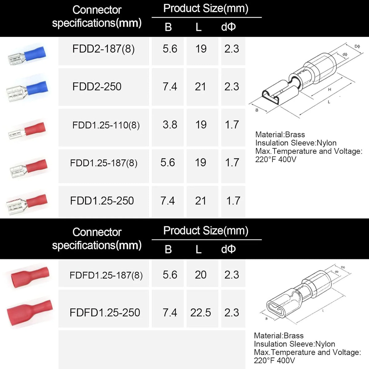 140Pcs Insulated U-Type Fork Terminal Set I589911
