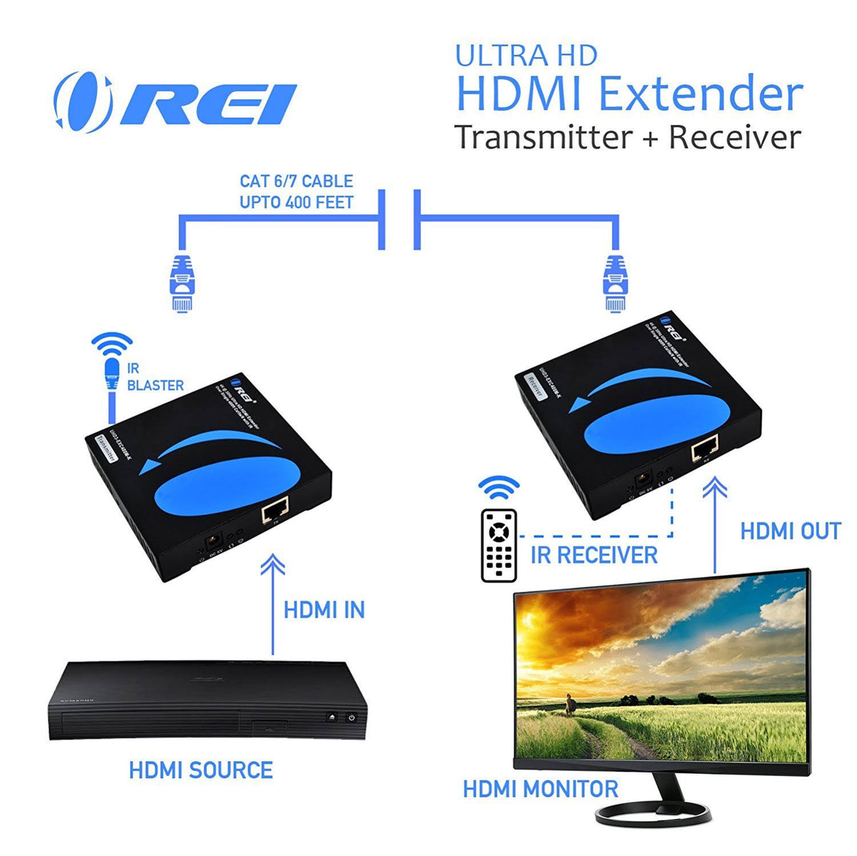 4K HDMI Extender Over Single Cat5e/Cat6 Cable One to Many Multiple Display Matrix 4K 30Hz with IR Up to 400 ft R8388
