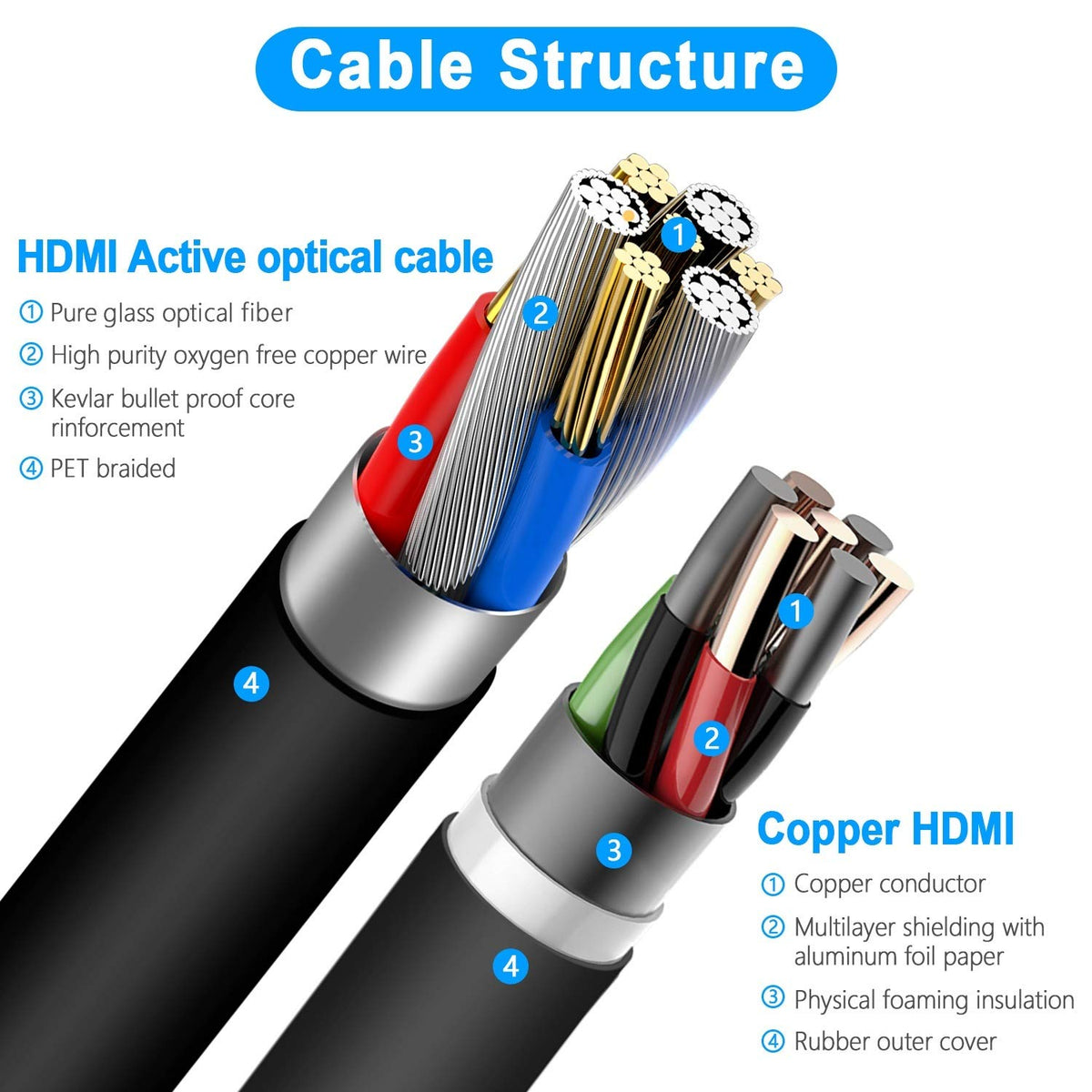 Fiber Optic HDMI Cable 100ft W753865