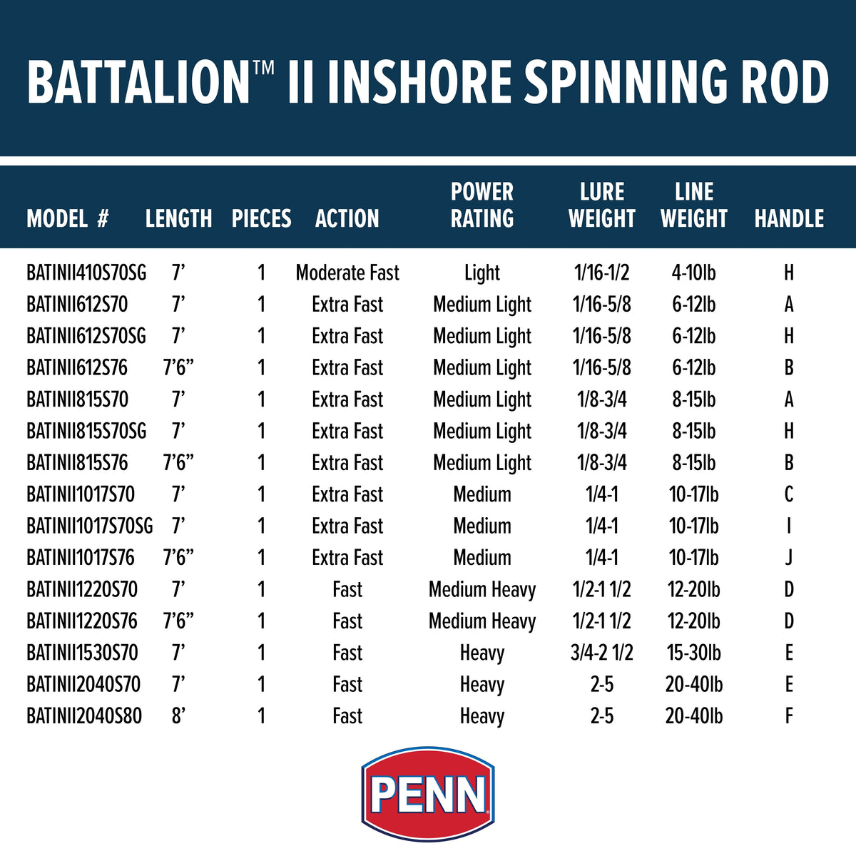 Inshore Spinning Rod 1 Piece Fishing Rod M3316