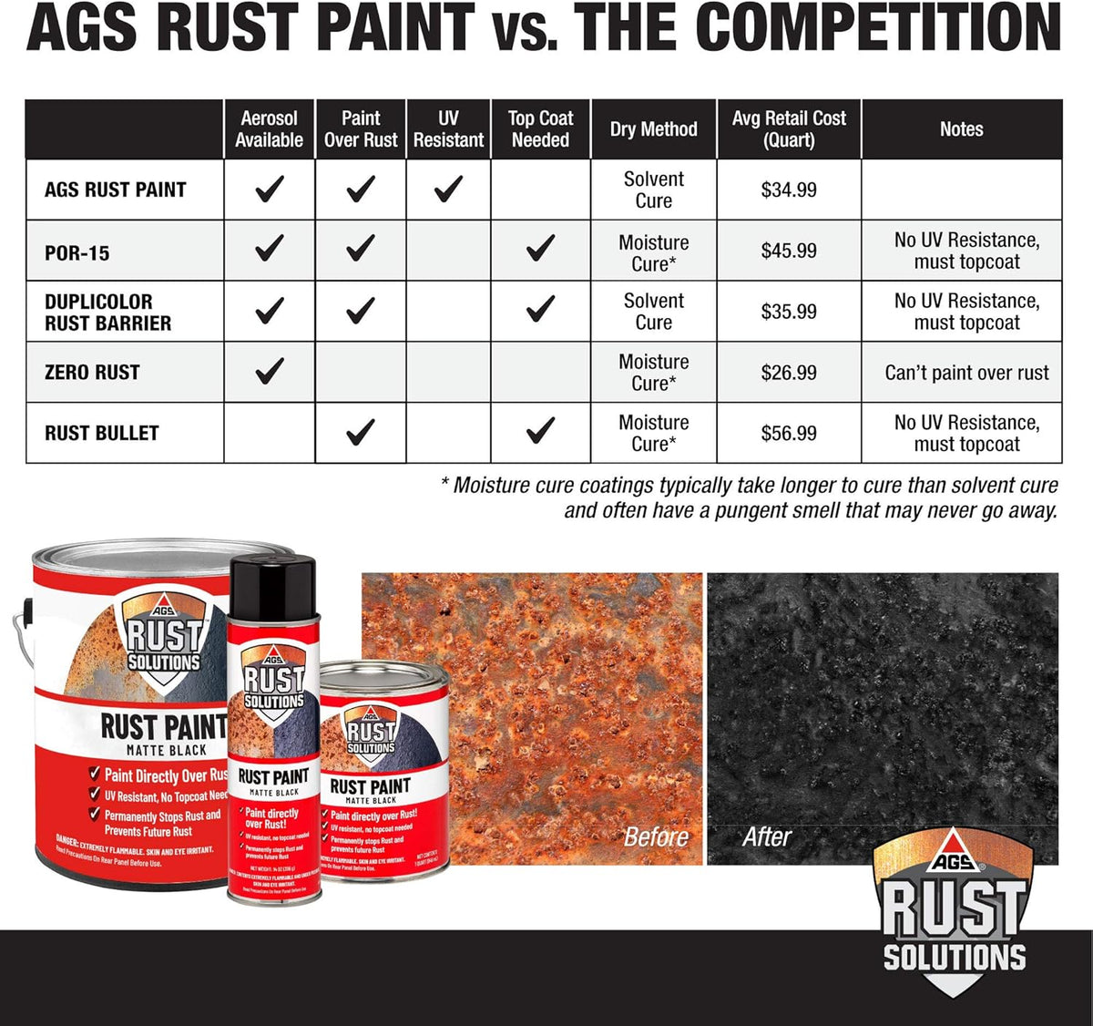 Matte Black Anti-Rust Paint, 1 Gallon O72884