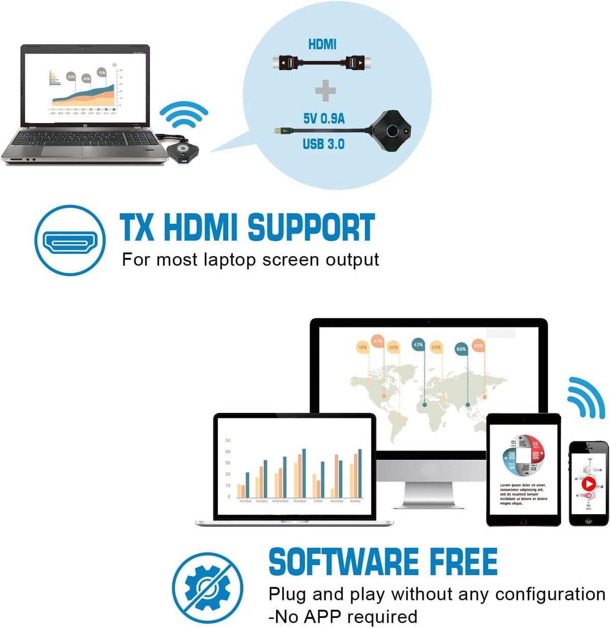 Wireless 2x1 1080P HDMI Transmitter and Receiver Dongle Kit N357